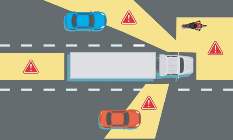 Area blind spot truk, Sumber: datocms-assets.com